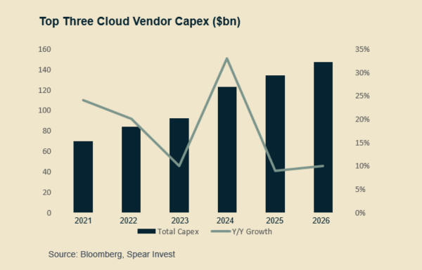capex