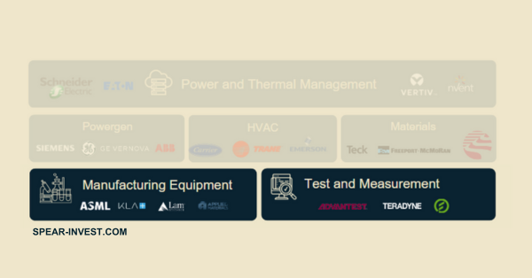 equipment