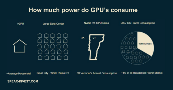 power