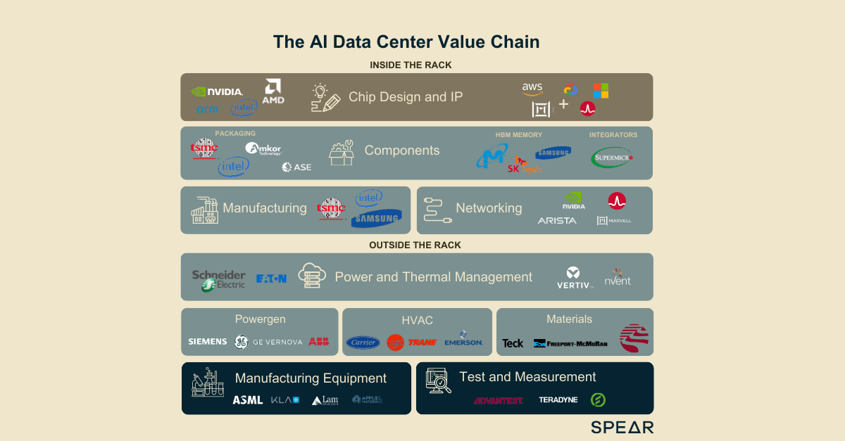 AI Data Center Value Chain Slides