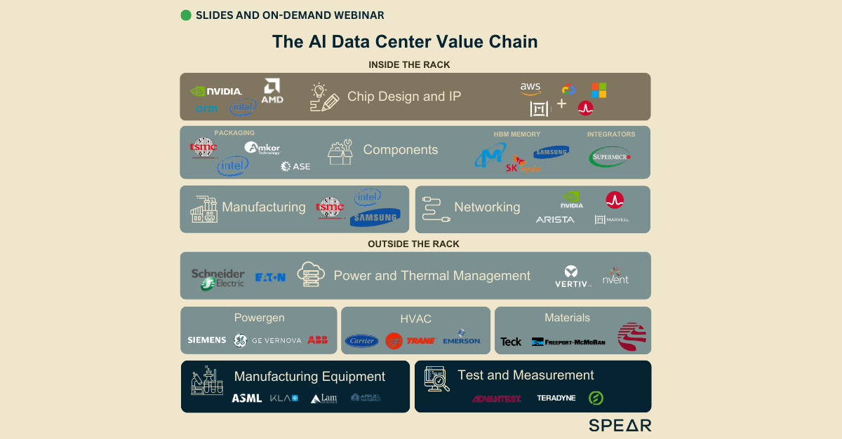 AI Data Center Value Chain On-Demand Webinar