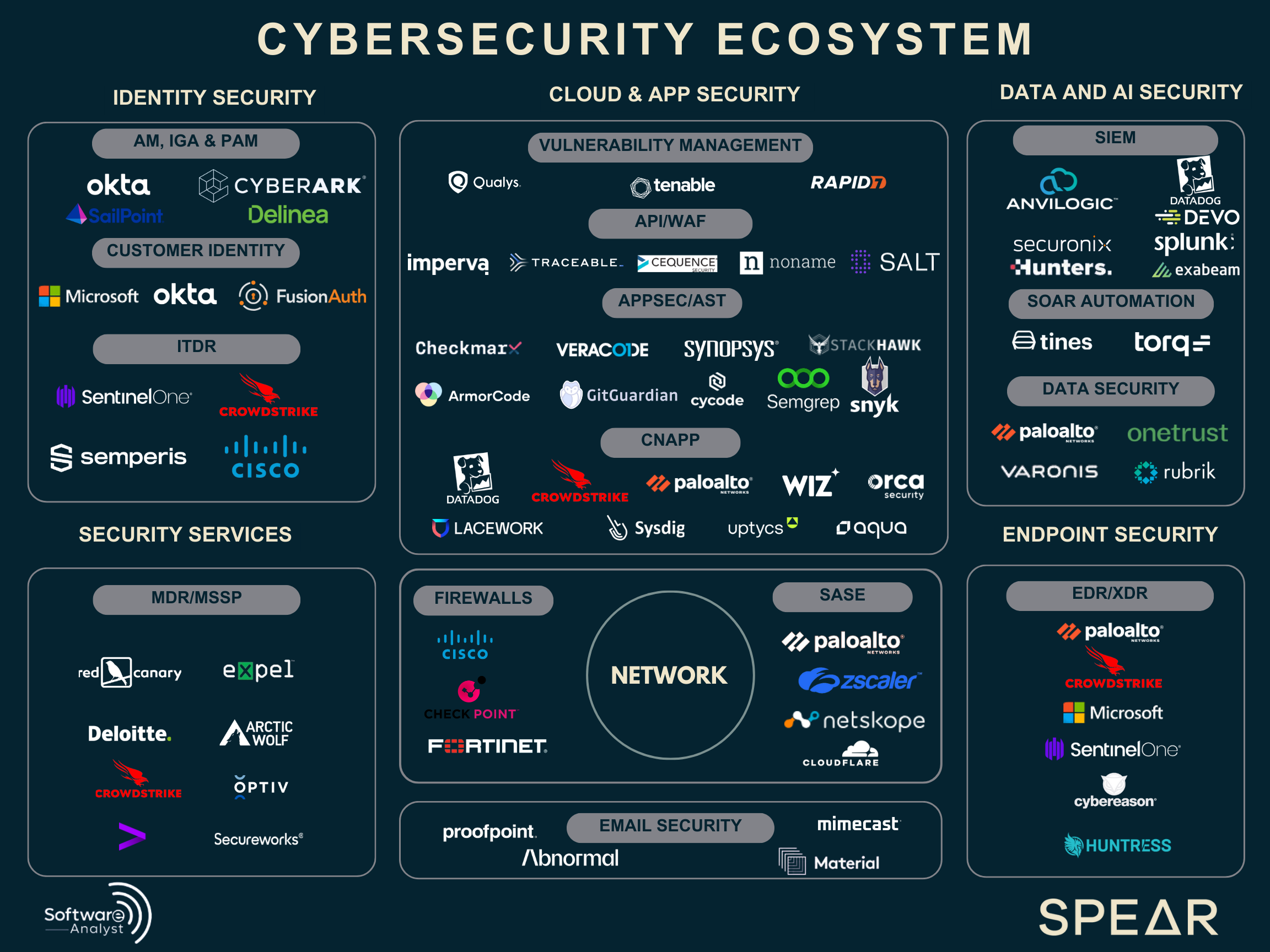 Cybersecurity Ecosystem V2